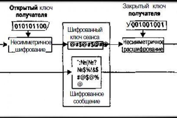 Ссылка кракен магазин