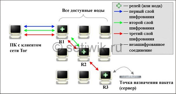 Кракена точка нет