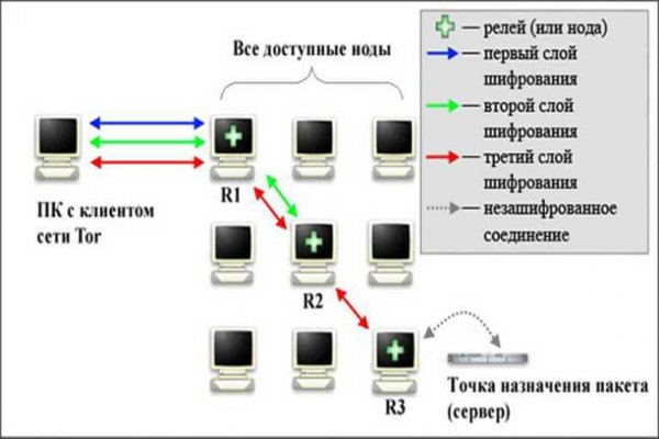 Kraken russia