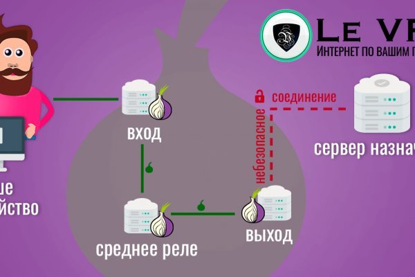 Кракен kr2link co